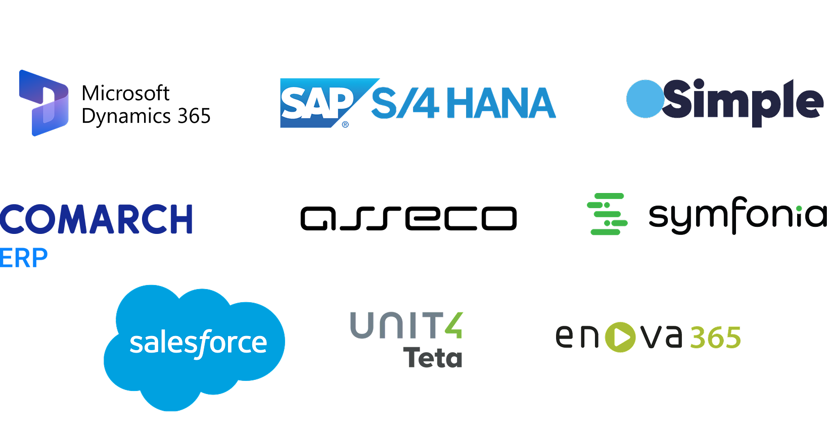 integracja api